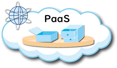 PaaSのイメージ